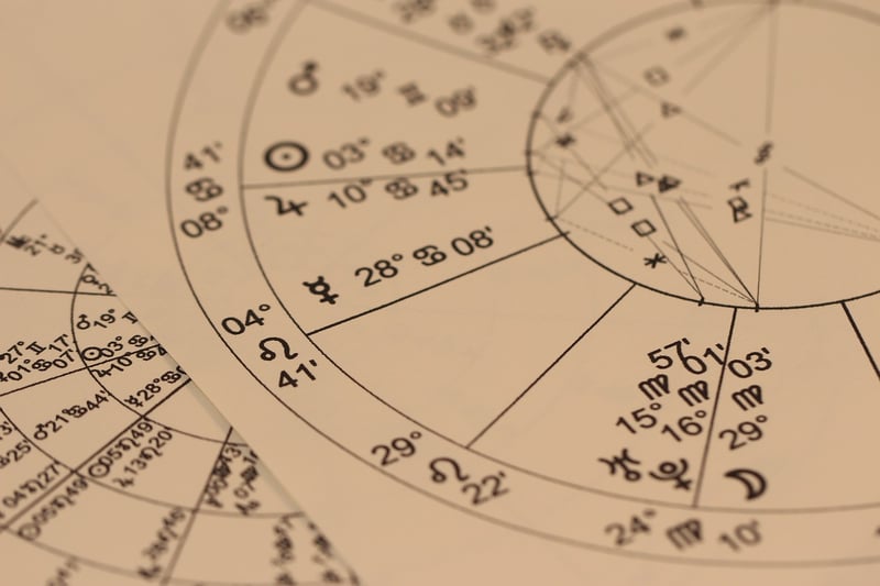 Zodiac Themes